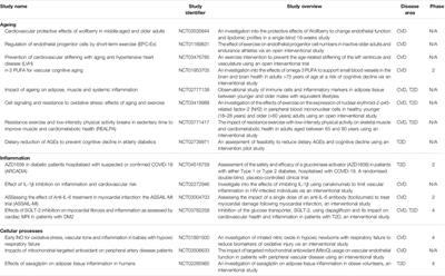 Senescence and Type 2 Diabetic Cardiomyopathy: How Young Can You Die of Old Age?